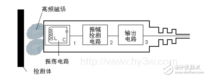 霍尔接近开关工作原理图片